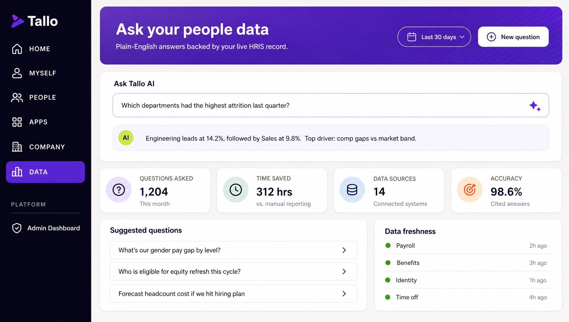 Tallo AI on people data