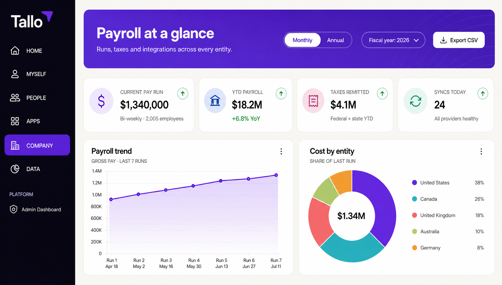 Tallo payroll sync — preview of the coming payroll dashboard
