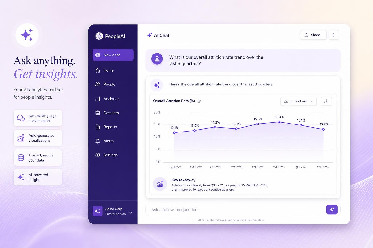 Tallo AI on people data